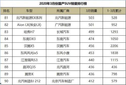 国产三级排行榜,盘点年度热门佳作，揭秘国产影视新趋势
